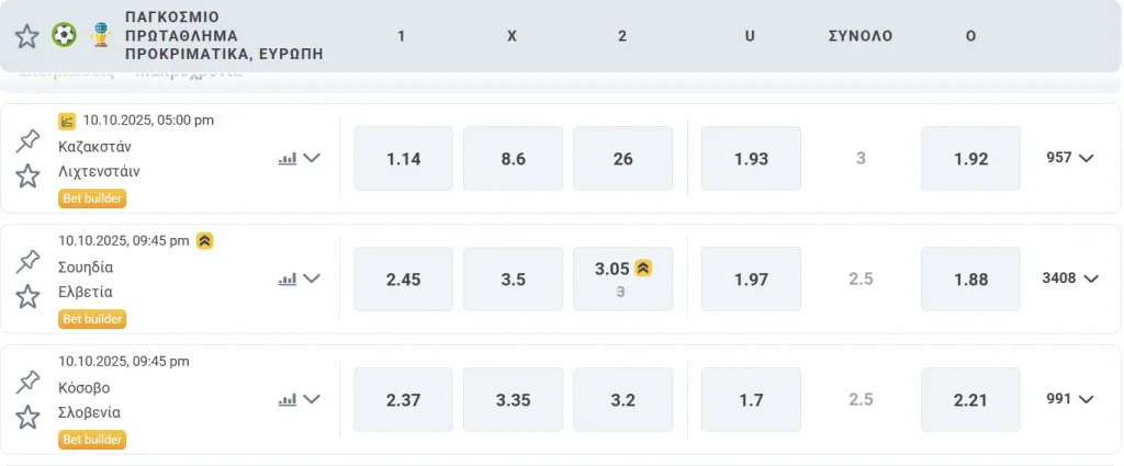 Τύποι αθλητικών στοιχημάτων στην 20Bet